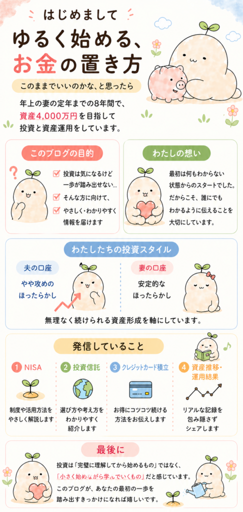 投資初心者向けのブログプロフィール。NISAや投資信託を使い、8年間で資産4000万円を目指す運用内容と、夫婦の投資スタイルをやさしく解説。